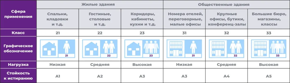 Как правильно выбрать ламинат? — иллюстрация 6