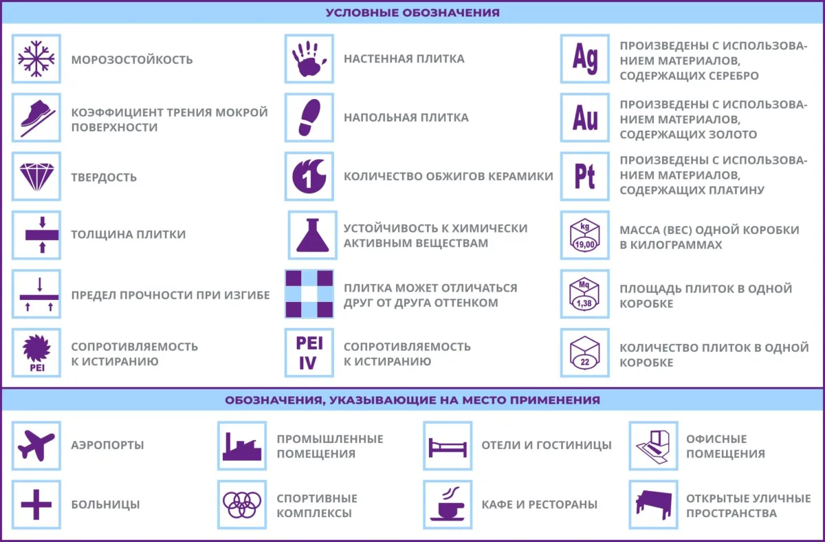 Что означает маркировка на плитке? — иллюстрация 1